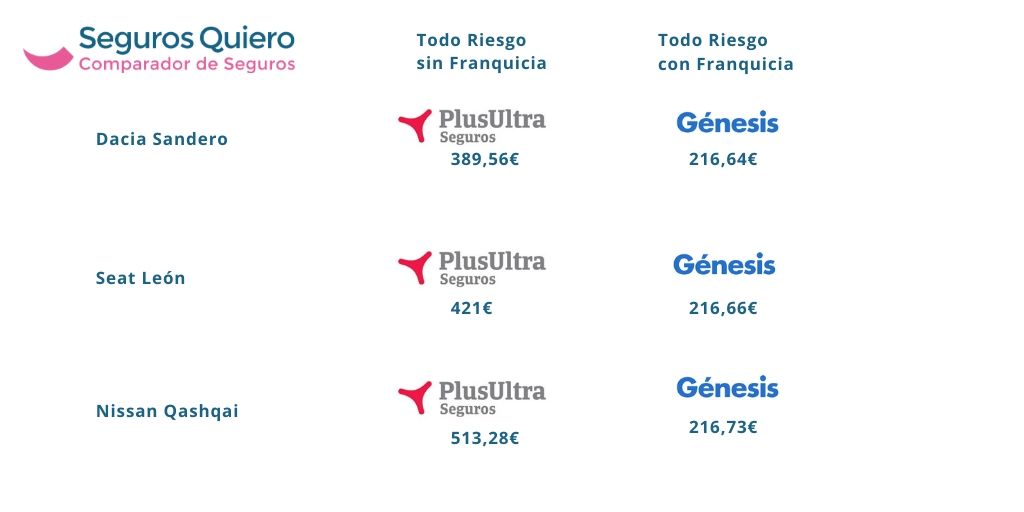 cuadro precios seguro todo riesgo SegurosQuiero min