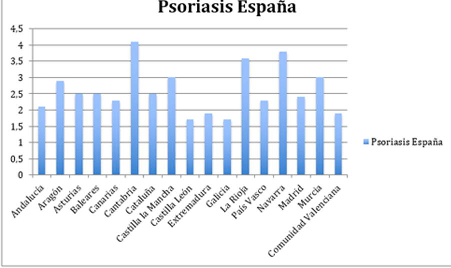 psoriasis espana SegurosQuiero min